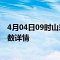 4月04日09时山东聊城疫情新增病例数及聊城疫情最新确诊数详情