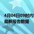 4月04日09时内蒙古呼伦贝尔最新发布疫情及呼伦贝尔疫情最新报告数据