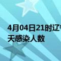 4月04日21时辽宁辽阳今日疫情数据及辽阳疫情最新通报今天感染人数