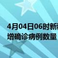 4月04日06时新疆石河子疫情最新消息数据及石河子今日新增确诊病例数量