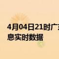 4月04日21时广东阳江疫情最新状况今天及阳江疫情最新消息实时数据