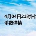 4月04日21时甘肃定西疫情新增病例详情及定西疫情最新确诊数详情