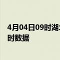 4月04日09时湖北荆州今日疫情详情及荆州疫情最新消息实时数据