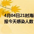 4月04日21时海南澄迈最新疫情情况数量及澄迈疫情最新通报今天感染人数