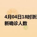 4月04日18时浙江湖州疫情最新确诊数据及湖州此次疫情最新确诊人数