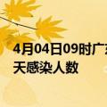 4月04日09时广东云浮今日疫情数据及云浮疫情最新通报今天感染人数