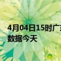 4月04日15时广东广州疫情新增病例数及广州疫情最新实时数据今天