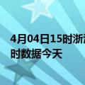 4月04日15时浙江台州今日疫情最新报告及台州疫情最新实时数据今天