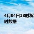 4月04日18时浙江台州今日疫情详情及台州疫情最新消息实时数据