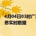 4月04日03时广东云浮疫情最新状况今天及云浮疫情最新消息实时数据