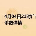 4月04日21时广东河源疫情新增病例详情及河源疫情最新确诊数详情