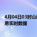 4月04日03时山西朔州疫情最新状况今天及朔州疫情最新消息实时数据