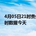 4月05日21时贵州黔西南最新发布疫情及黔西南疫情最新实时数据今天