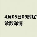 4月05日09时辽宁营口疫情新增病例详情及营口疫情最新确诊数详情