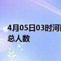 4月05日03时河南焦作疫情最新确诊数及焦作目前为止疫情总人数