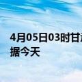 4月05日03时甘肃平凉最新发布疫情及平凉疫情最新实时数据今天