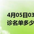 4月05日03时辽宁阜新疫情最新消息新增确诊名单多少人