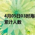 4月05日03时海南澄迈目前疫情是怎样及澄迈最新疫情通报累计人数