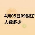 4月05日09时辽宁阜新疫情新增多少例及阜新新冠疫情累计人数多少