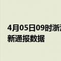 4月05日09时浙江湖州疫情实时最新通报及湖州疫情防控最新通报数据