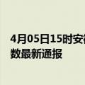 4月05日15时安徽铜陵疫情新增病例数及铜陵疫情目前总人数最新通报