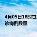 4月05日18时甘肃平凉疫情新增病例详情及平凉今日新增确诊病例数量