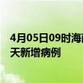 4月05日09时海南澄迈今日疫情通报及澄迈疫情最新消息今天新增病例