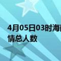 4月05日03时海南五指山疫情动态实时及五指山目前为止疫情总人数