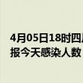 4月05日18时四川资阳最新疫情情况数量及资阳疫情最新通报今天感染人数