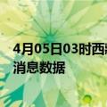 4月05日03时西藏昌都疫情新增确诊数及昌都最近疫情最新消息数据