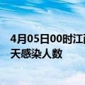 4月05日00时江西九江疫情每天人数及九江疫情最新通报今天感染人数