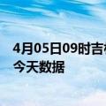 4月05日09时吉林四平疫情今天多少例及四平疫情最新通告今天数据