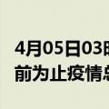 4月05日03时吉林四平疫情动态实时及四平目前为止疫情总人数