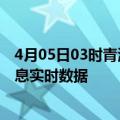 4月05日03时青海海南州今日疫情详情及海南州疫情最新消息实时数据