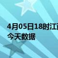 4月05日18时江西九江疫情今天多少例及九江疫情最新通告今天数据