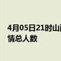 4月05日21时山西大同最新疫情通报今天及大同目前为止疫情总人数