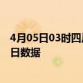 4月05日03时四川资阳今天疫情信息及资阳疫情防控通告今日数据