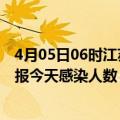 4月05日06时江苏连云港疫情每天人数及连云港疫情最新通报今天感染人数