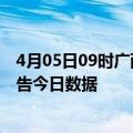 4月05日09时广西来宾疫情最新数据消息及来宾疫情防控通告今日数据