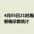 4月05日21时海南五指山疫情累计确诊人数及五指山疫情最新确诊数统计