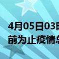 4月05日03时安徽安庆累计疫情数据及安庆目前为止疫情总人数