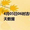 4月05日06时吉林四平最新发布疫情及四平疫情最新通告今天数据