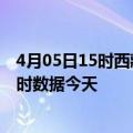 4月05日15时西藏昌都今日疫情最新报告及昌都疫情最新实时数据今天