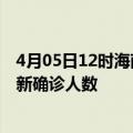 4月05日12时海南澄迈疫情最新确诊数据及澄迈此次疫情最新确诊人数