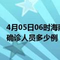 4月05日06时海南五指山疫情最新防疫通告 五指山最新新增确诊人员多少例