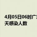 4月05日06时广东广州疫情每天人数及广州疫情最新通报今天感染人数