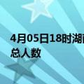 4月05日18时湖南岳阳疫情新增确诊数及岳阳目前为止疫情总人数