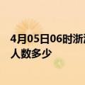 4月05日06时浙江台州疫情新增多少例及台州新冠疫情累计人数多少