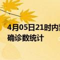 4月05日21时内蒙古兴安疫情累计确诊人数及兴安疫情最新确诊数统计