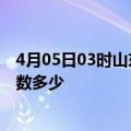 4月05日03时山东枣庄疫情阳性人数及枣庄新冠疫情累计人数多少